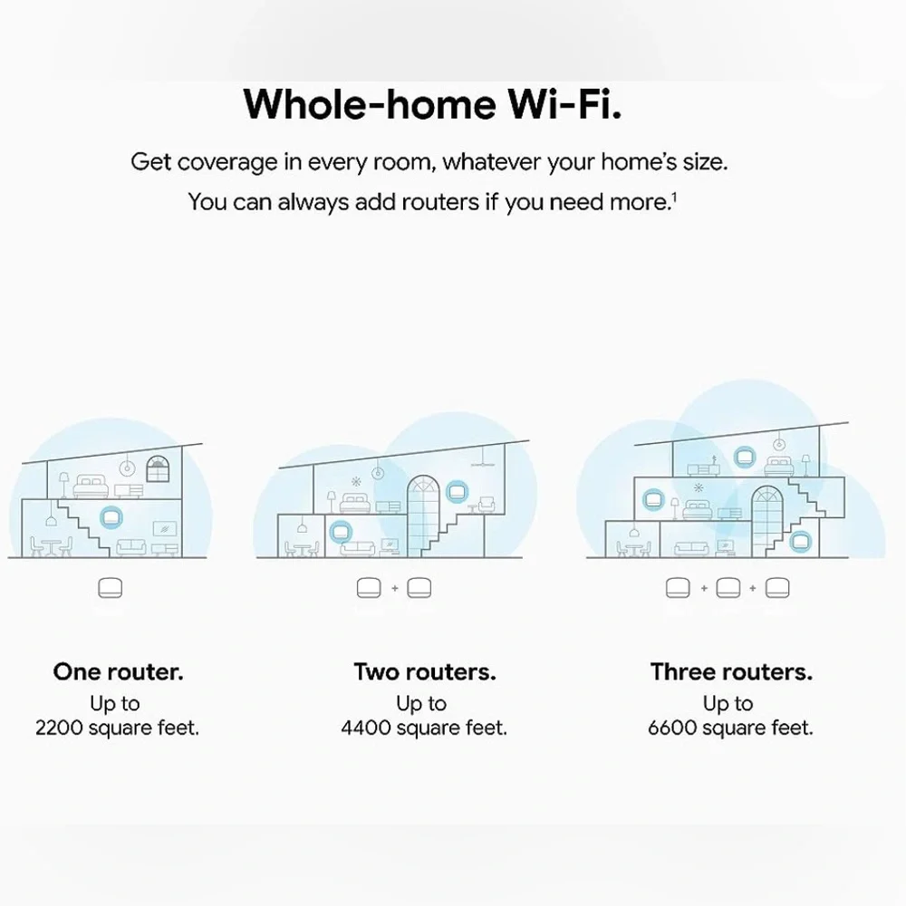Google Nest WiFi Router